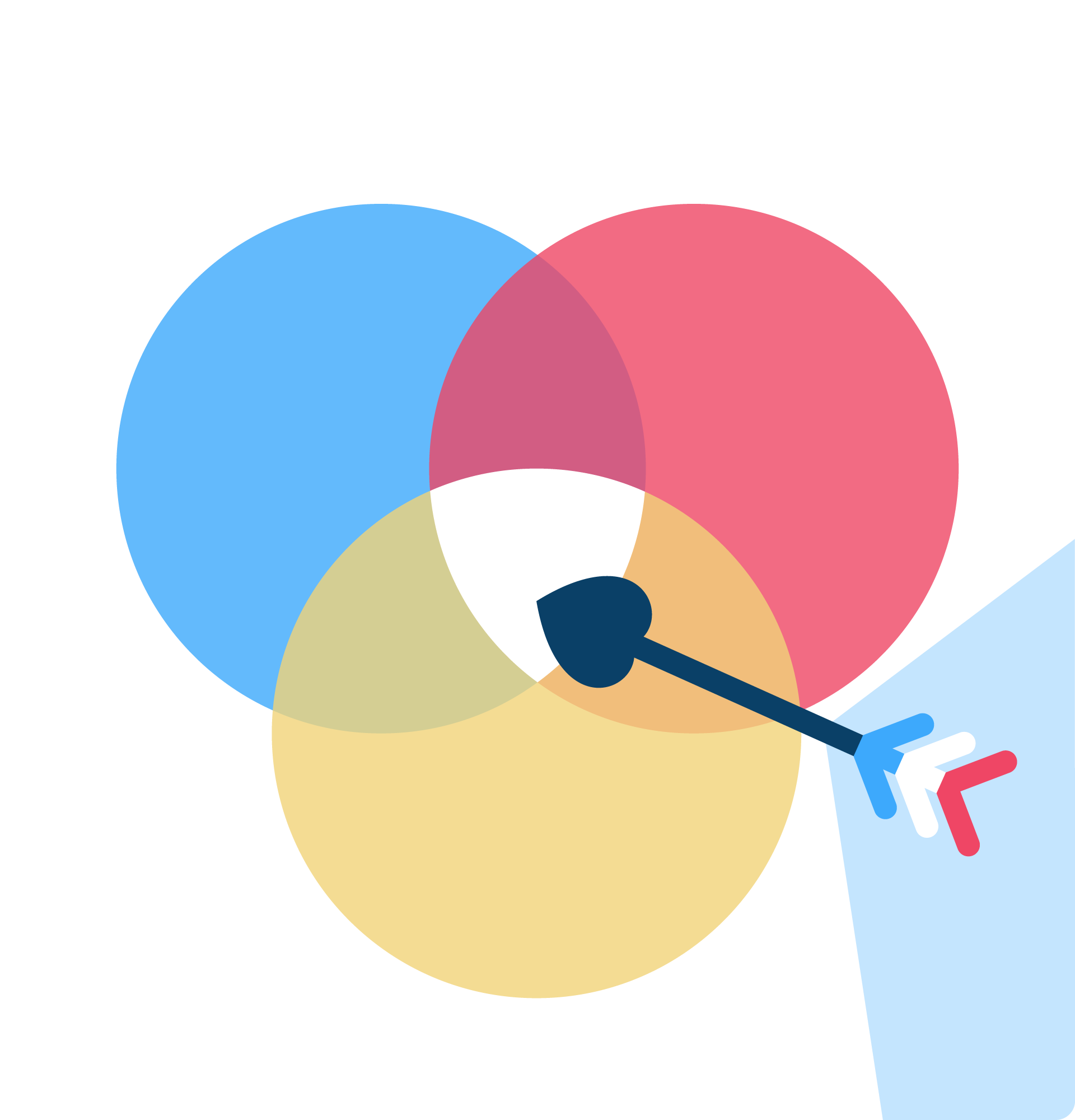 Travail de ciblage Consultants SEO Saint Étienne